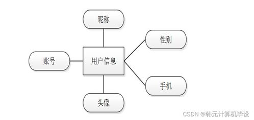 基于SSM框架的城市智慧地鐵管理系統(tǒng)設計與實現(xiàn)