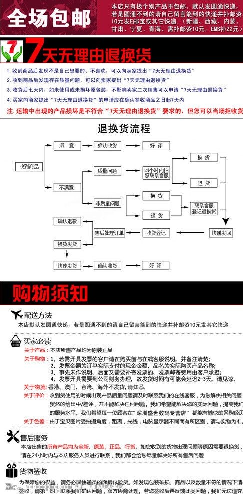 退換貨流程與寄賣服務全解析 從退貨流程圖到實用素材指南