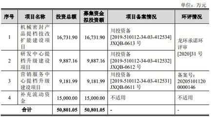 一通密封創(chuàng)業(yè)板IPO過會 應(yīng)收賬款逾期與寄售模式成焦點